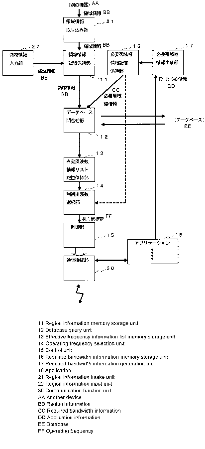 A single figure which represents the drawing illustrating the invention.